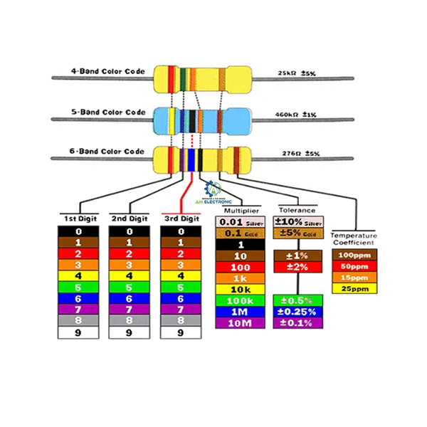 RESIS CARB 3.fw.webp