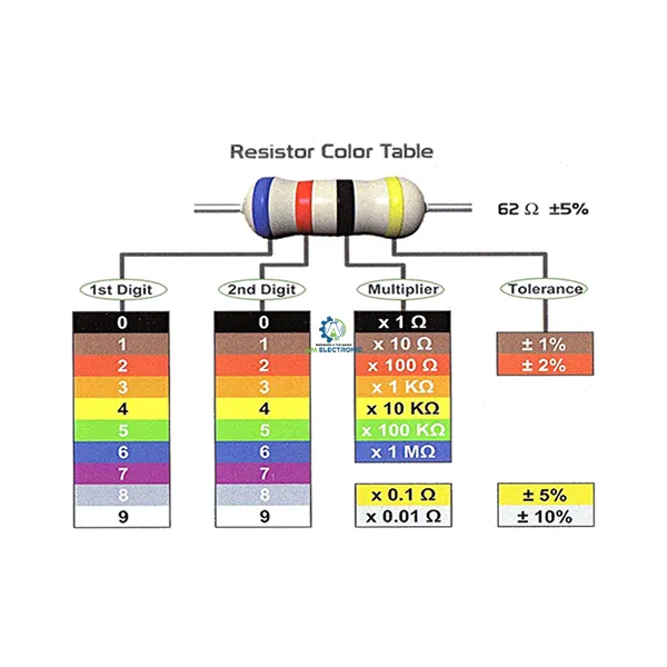RESIS CARB 4.fw.webp